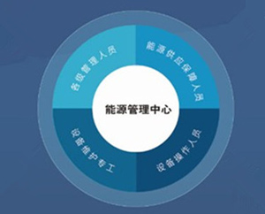 能源管理.jpg